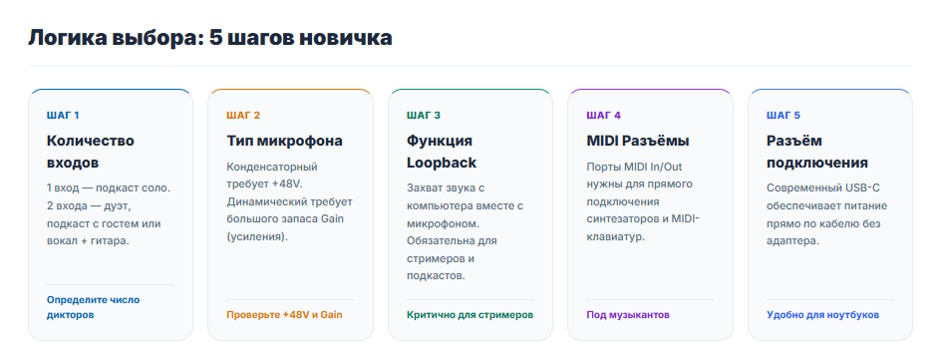 Аудиоинтерфейс: для чего нужен и как выбрать новичку Аудиоинтерфейс: для чего нужен и как выбрать новичку