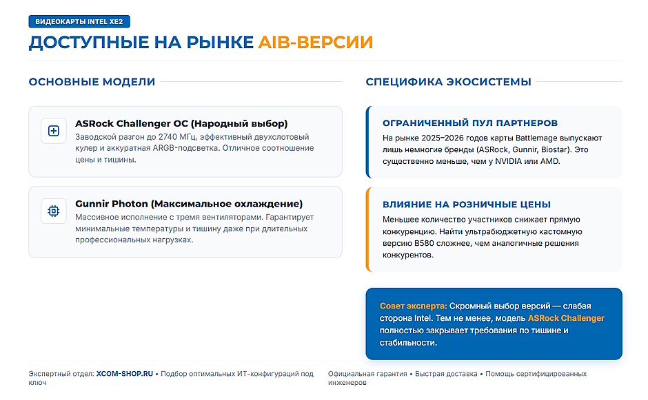 Intel Arc B580 и B770: стоит ли рассматривать в 2026 году вместо NVIDIA и AMD
