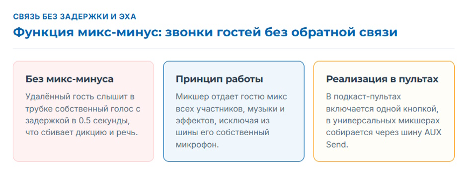 Цифровой микшер в 2026 году: как выбрать под стрим, подкаст или мероприятие Цифровой микшер в 2026 году: как выбрать под стрим, подкаст или мероприятие