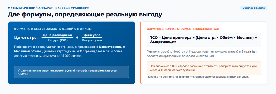 Лазерный или струйный: что дешевле, если считать цену страницы, а не цену принтера Лазерный или струйный: что дешевле, если считать цену страницы, а не цену принтера