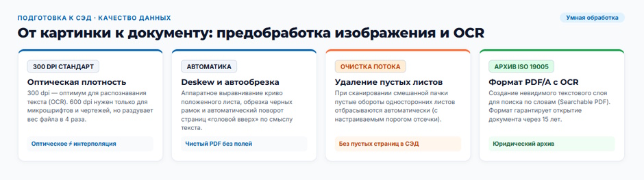 Сканер для документооборота: где проходит граница между офисным МФУ и поточным сканером на 60 страниц в минуту Сканер для документооборота: где проходит граница между офисным МФУ и поточным сканером на 60 страниц в минуту