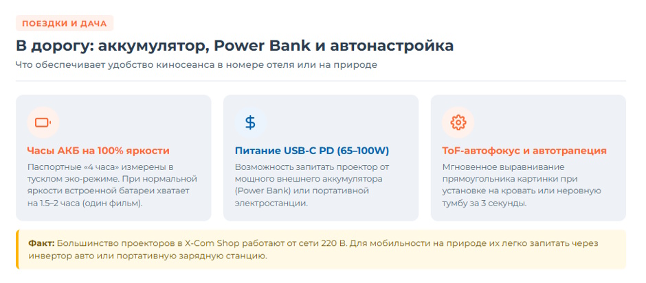 Портативный проектор для кино, игр и путешествий: как выбрать под каждый сценарий