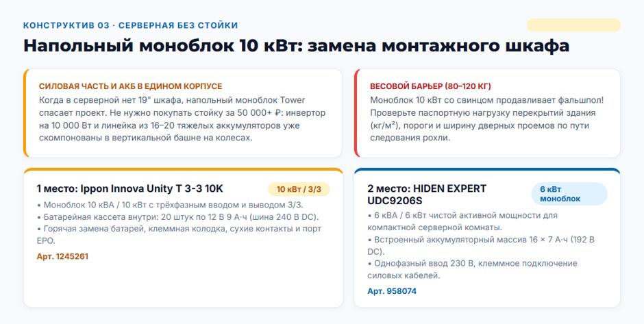 Напольный ИБП (Tower) 2026 года: рейтинг конструктивов для офиса и серверной без стойки
