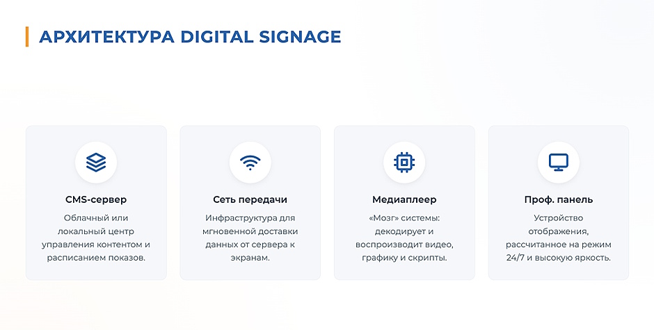 Цифровые вывески и интерактивный киоск для магазина: медиаплееры и управление контентом Цифровые вывески и интерактивный киоск для магазина: медиаплееры и управление контентом