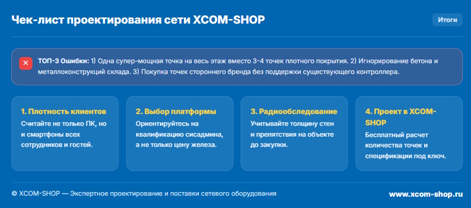 Как выбрать корпоративный Wi-Fi в 2026 году: сравнение трех ведущих подходов Как выбрать корпоративный Wi-Fi в 2026 году: сравнение трех ведущих подходов