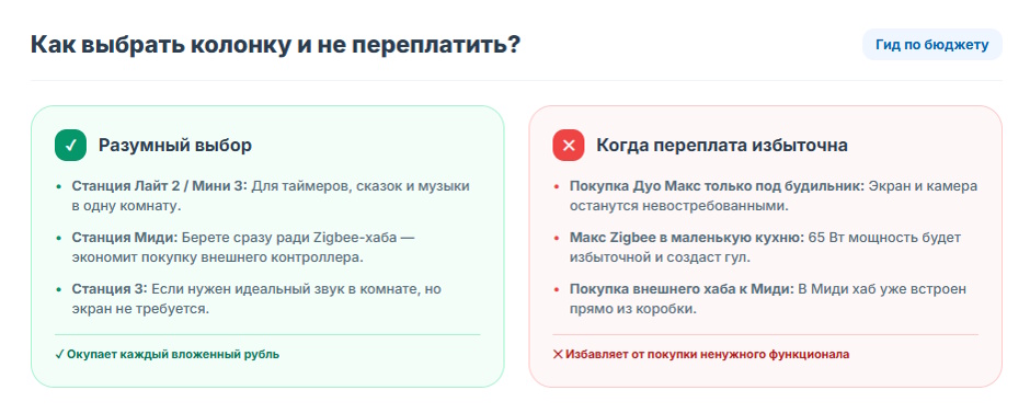 Умная колонка с Алисой: рейтинг лучших в 2026 году Умная колонка с Алисой: рейтинг лучших в 2026 году