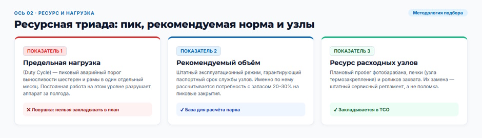 Катюша и Pantum: происхождение, ресурс, картриджи и сервис — разбор по четырём осям Катюша и Pantum: происхождение, ресурс, картриджи и сервис — разбор по четырём осям