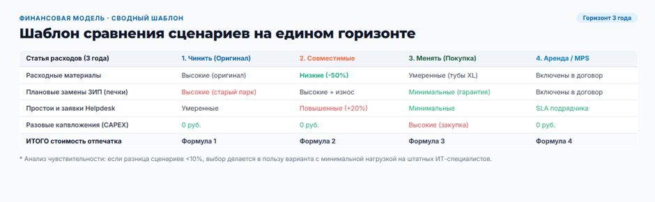 Парк принтеров и МФУ HP: как посчитать цену владения в 2026 году и выбрать между ремонтом, совместимыми расходниками и заменой Парк принтеров и МФУ HP: как посчитать цену владения в 2026 году и выбрать между ремонтом, совместимыми расходниками и заменой