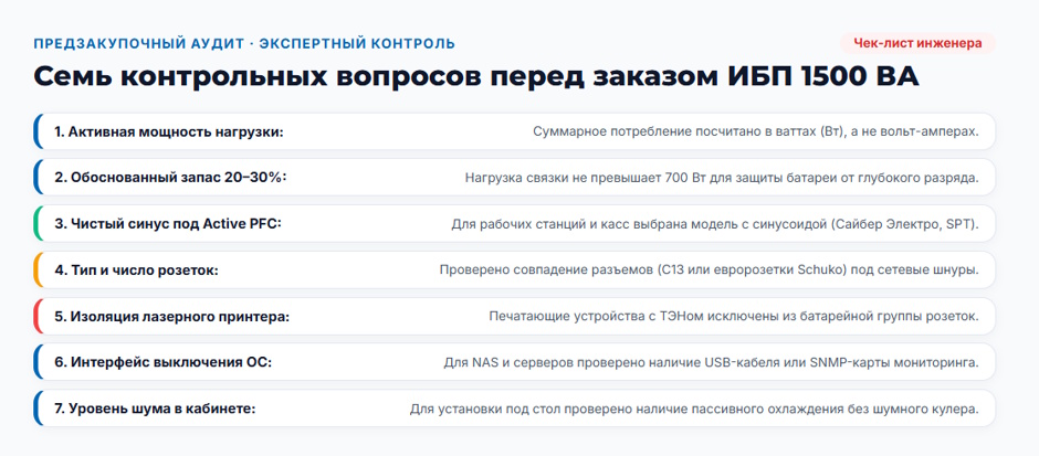 ИБП 1500 ВА для офиса: рейтинг 2026 года по составу подключаемой нагрузки ИБП 1500 ВА для офиса: рейтинг 2026 года по составу подключаемой нагрузки