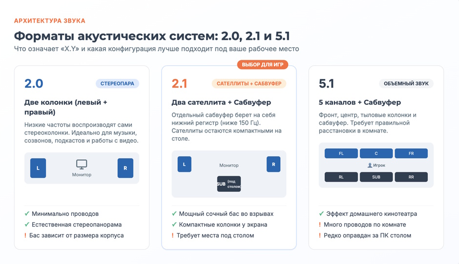 Колонки для компьютера: топ 2026 года по категориям Колонки для компьютера: топ 2026 года по категориям