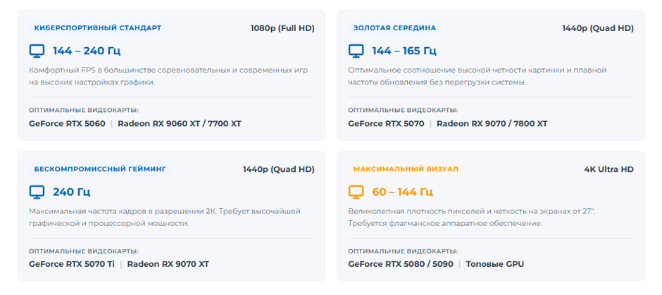 Лучший игровой монитор 2026 г: рейтинг по диагонали, матрице и частоте обновления