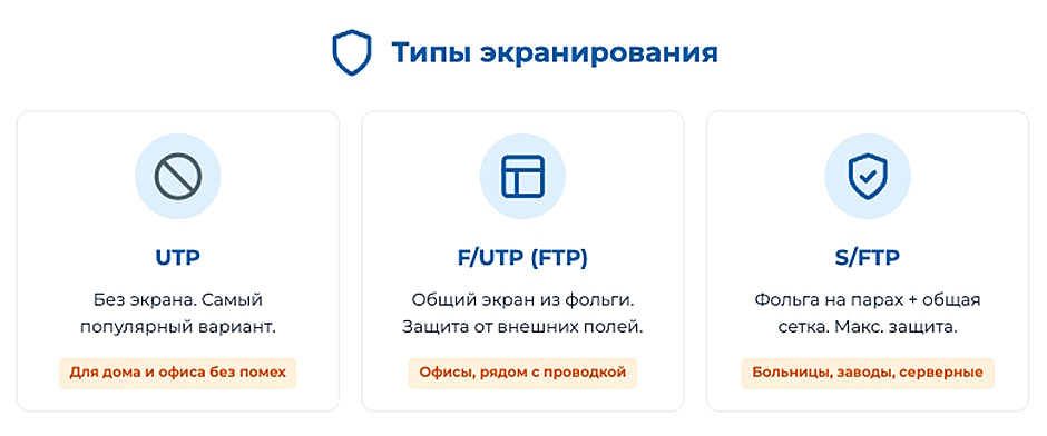 Как правильно выбрать витую пару Как правильно выбрать витую пару