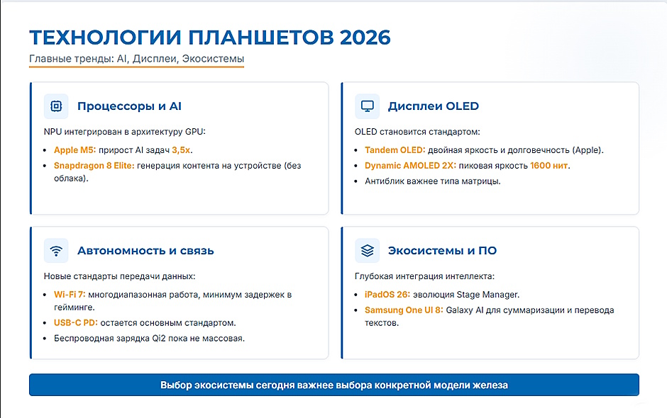 ТОП-5 планшетов в 2026 году