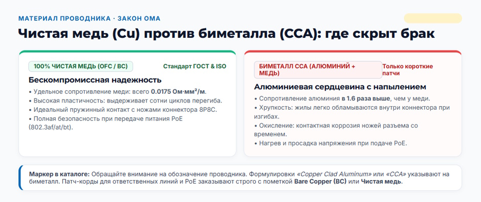 Патч-корд: как выбрать сетевой кабель для дома и офиса Патч-корд: как выбрать сетевой кабель для дома и офиса