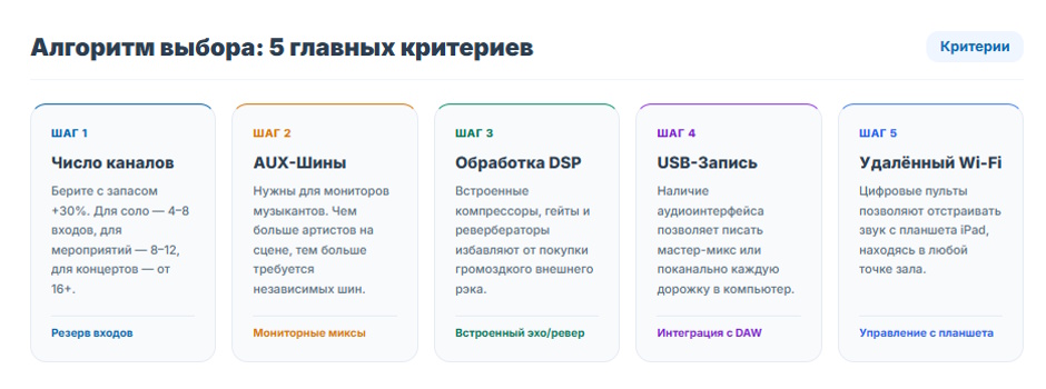 Микшерный пульт: как выбрать для мероприятий и студии