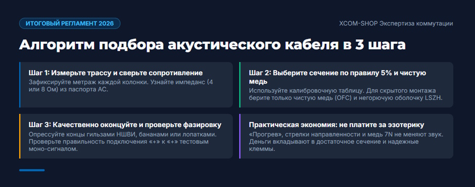 Акустический кабель для колонок и усилителя: как выбрать сечение, материал и оконцевание Акустический кабель для колонок и усилителя: как выбрать сечение, материал и оконцевание