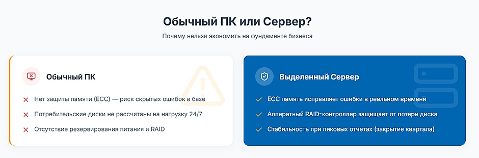 Как выбрать сервер для 1С: полное руководство по подбору оборудования Как выбрать сервер для 1С: полное руководство по подбору оборудования