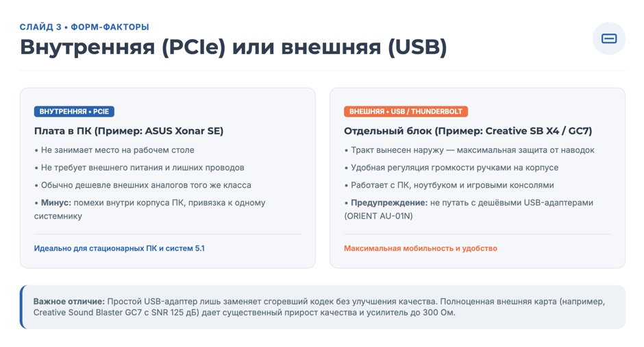 Звуковая карта: зачем нужна и какую выбрать в 2026 году Звуковая карта: зачем нужна и какую выбрать в 2026 году