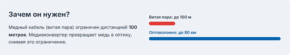 Медиаконвертер в офисной сети — что это и как выбрать