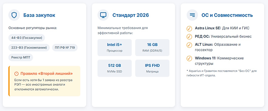 Отечественные ноутбуки 2026, что реально работает для закупок