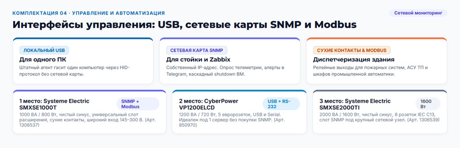 Линейно-интерактивный ИБП в 2026 году: рейтинг комплектаций для рабочих мест и сетевого узла Линейно-интерактивный ИБП в 2026 году: рейтинг комплектаций для рабочих мест и сетевого узла