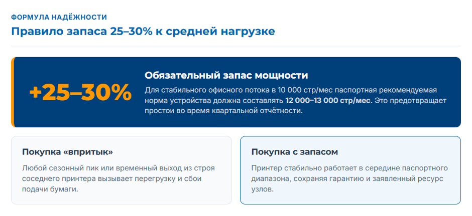 Принтер на 10 000 страниц в месяц: какие ч/б лазерные принтеры реально выдерживают офисную нагрузку