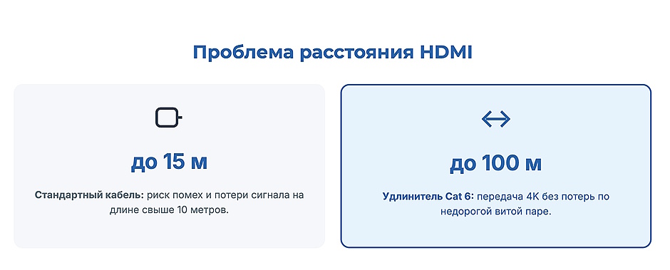 Выбираем HDMI-удлинители, матричные коммутаторы и устройства видеозахвата