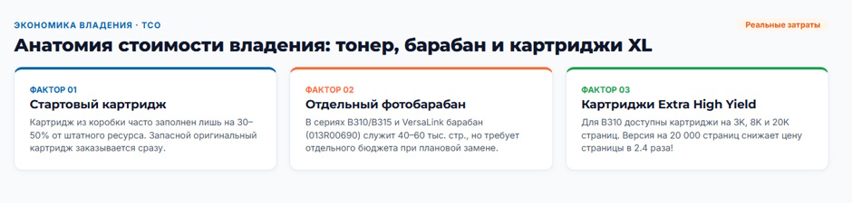 Принтер Xerox: какие серии выбрать под задачи офиса и дома в 2026 году Принтер Xerox: какие серии выбрать под задачи офиса и дома в 2026 году