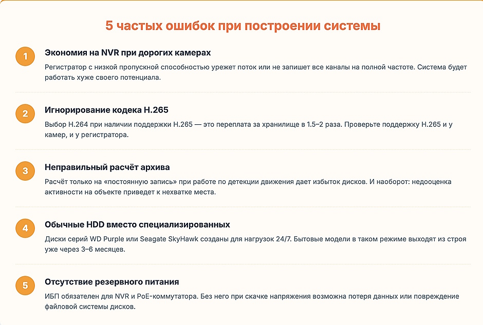 Система IP-видеонаблюдения для бизнеса: NVR-регистратор, камеры и расчёт хранилища Система IP-видеонаблюдения для бизнеса: NVR-регистратор, камеры и расчёт хранилища