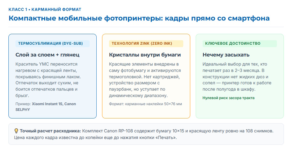 Рейтинг фотопринтеров 2026 года: 5 классов устройств под разные задачи печати Рейтинг фотопринтеров 2026 года: 5 классов устройств под разные задачи печати