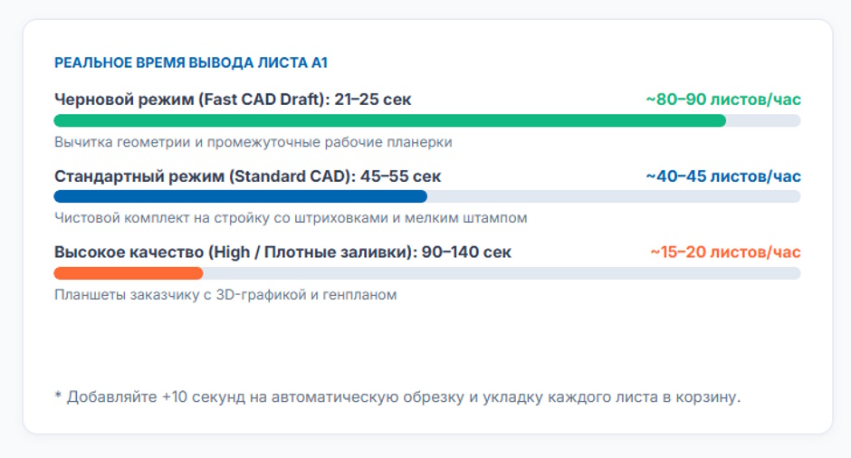Плоттер для проектного бюро: подбор под формат A1 и вопрос чернил Canon и HP