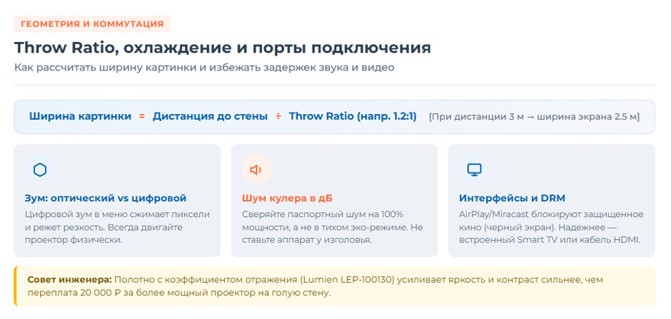 Портативный проектор для кино, игр и путешествий: как выбрать под каждый сценарий