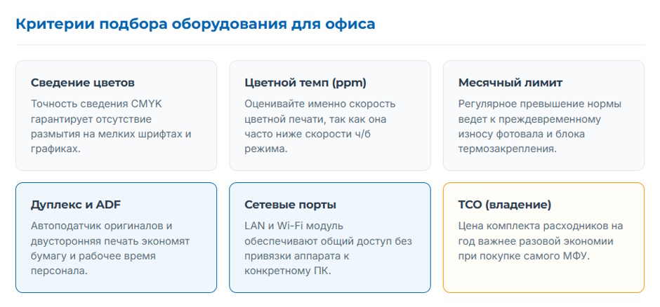 Цветной лазерный МФУ для офиса: выбор технологии и расчёт стоимости цветной страницы для 2026 года Цветной лазерный МФУ для офиса: выбор технологии и расчёт стоимости цветной страницы для 2026 года