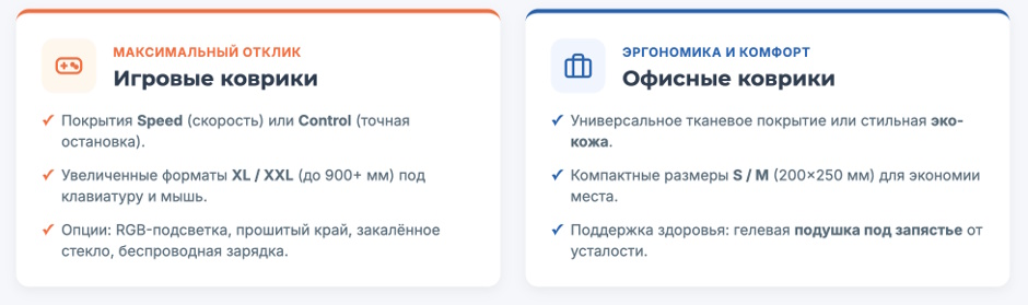 Коврик для мыши: рейтинг лучших игровых и офисных моделей 2026 года Коврик для мыши: рейтинг лучших игровых и офисных моделей 2026 года