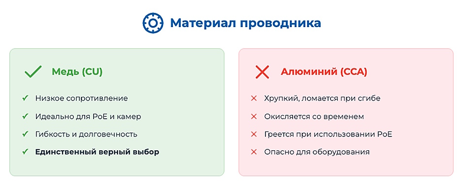 Как правильно выбрать витую пару Как правильно выбрать витую пару