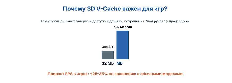 Какой процессор выбрать для игр в 2026 г: рейтинг AMD Ryzen 9000 и Intel Arrow Lake Какой процессор выбрать для игр в 2026 г: рейтинг AMD Ryzen 9000 и Intel Arrow Lake