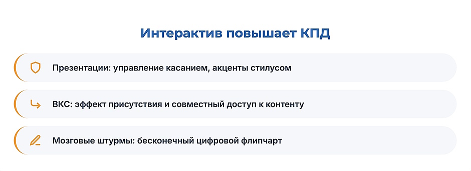 Как выбрать интерактивную панель для офиса: полное руководство 2026 Инфографика: сценарии использования интерактивной панели — презентации, ВКС с совместным доступом, мозговые штурмы