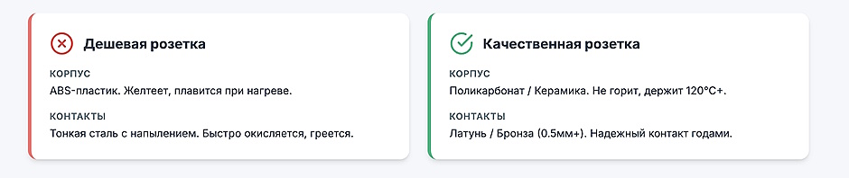 Как выбрать розетки и выключатели: полное руководство по качеству и безопасности для вашей техники Как выбрать розетки и выключатели: полное руководство по качеству и безопасности для вашей техники