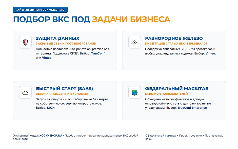 Импортозамещение в ВКС: TrueConf, Vinteo и DION против Zoom и Microsoft Teams
