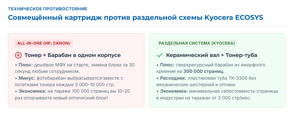 Стоимость отпечатка на МФУ при больших объёмах печати: что определяет экономику расходников Стоимость отпечатка на МФУ при больших объёмах печати: что определяет экономику расходников
