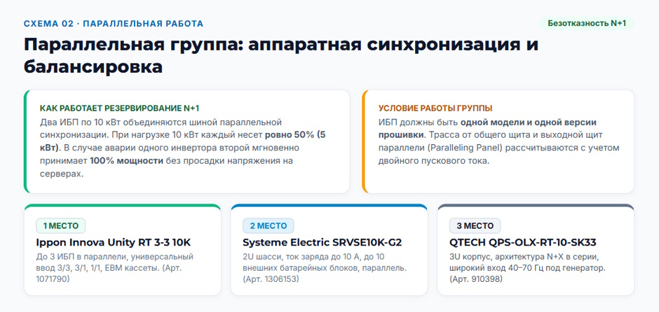 ИБП 10 кВт: рейтинг 2026 года по схемам резервирования и обслуживаемости ИБП 10 кВт: рейтинг 2026 года по схемам резервирования и обслуживаемости