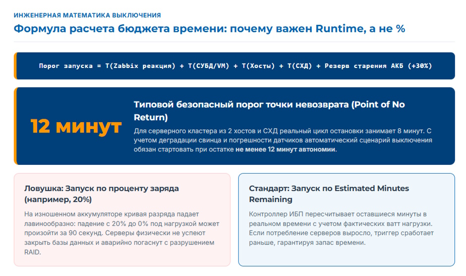 Мониторинг ИБП по SNMP: карта, интеграция с Zabbix и корректное выключение серверов Мониторинг ИБП по SNMP: карта, интеграция с Zabbix и корректное выключение серверов