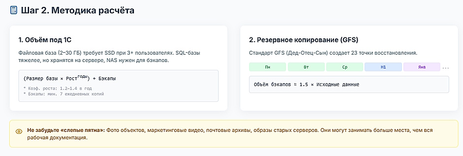 Как рассчитать объём NAS для офиса: полное руководство по подбору ёмкости