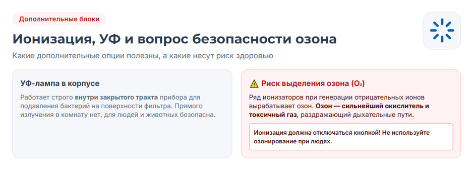 Очиститель воздуха: рейтинг 2026 года — какой тип выбрать для квартиры и дома