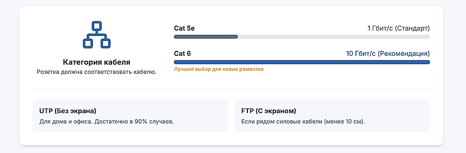 Как выбрать розетки и выключатели: полное руководство по качеству и безопасности для вашей техники Как выбрать розетки и выключатели: полное руководство по качеству и безопасности для вашей техники