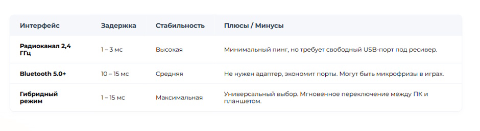 Топ беспроводных мышей 2026: краткий выбор редакции Топ беспроводных мышей 2026: краткий выбор редакции