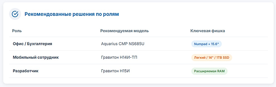 Отечественные ноутбуки 2026, что реально работает для закупок