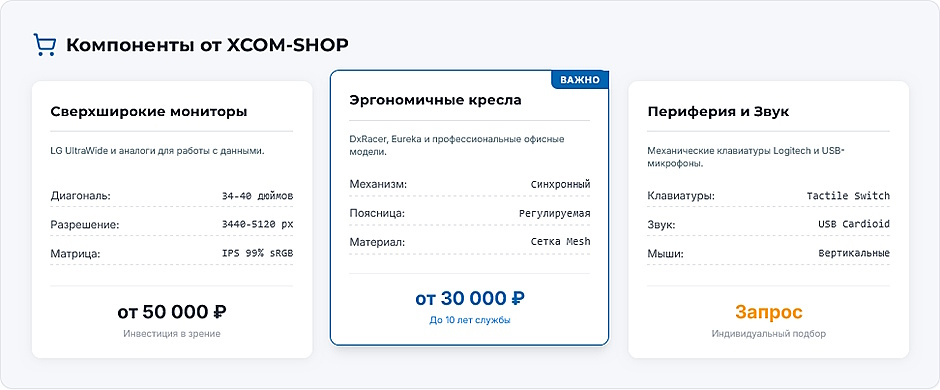 Рабочее место руководителя Maximum: полное руководство по созданию сетапа для пиковой продуктивности