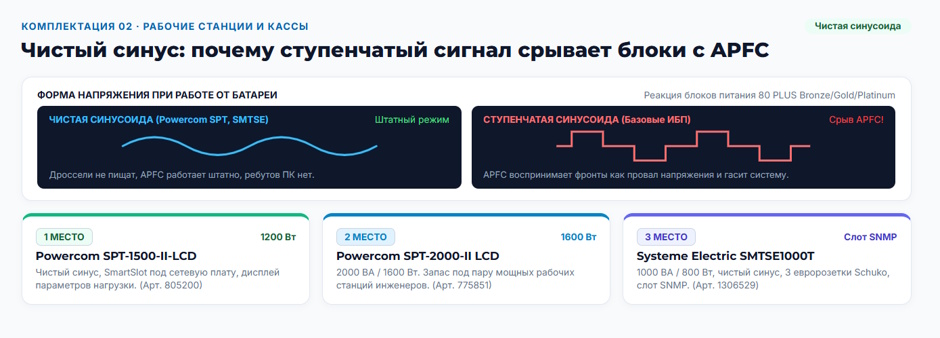Линейно-интерактивный ИБП в 2026 году: рейтинг комплектаций для рабочих мест и сетевого узла Линейно-интерактивный ИБП в 2026 году: рейтинг комплектаций для рабочих мест и сетевого узла