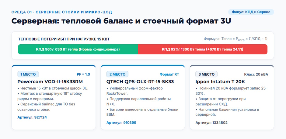ИБП 15 кВт: рейтинг 2026 года для серверной, цеха и объекта с нестабильным питанием ИБП 15 кВт: рейтинг 2026 года для серверной, цеха и объекта с нестабильным питанием